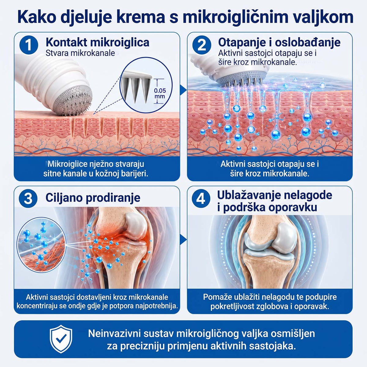 Healrize® 💠 0,05 mm-es mikrotűs roller | Precíz és egyszerű otthoni bőrápolás