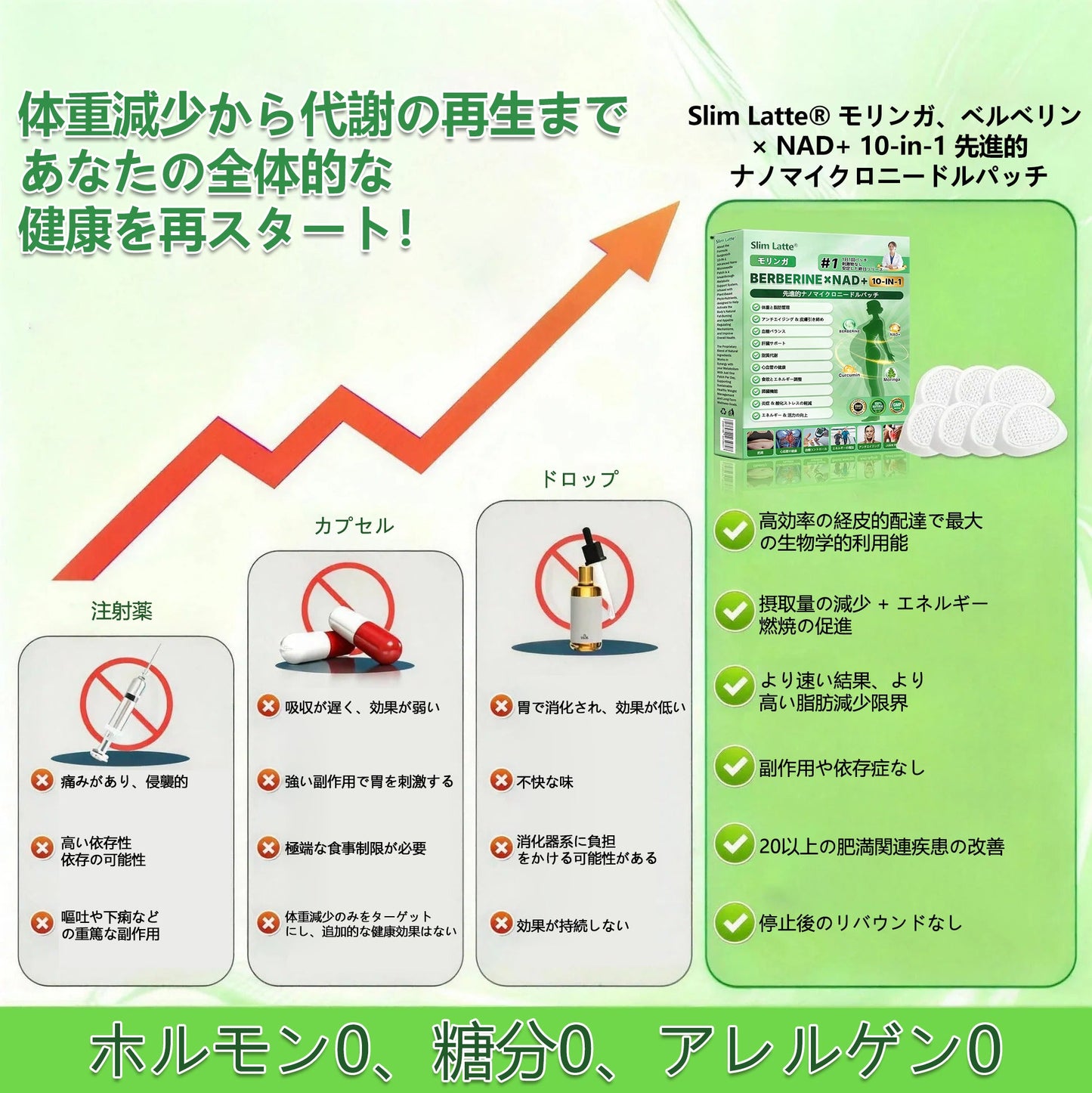 Slim Latte® モリンガ・ベルベリン × NAD+ 10-in-1 ナノマイクロニードルパッチ ✨
