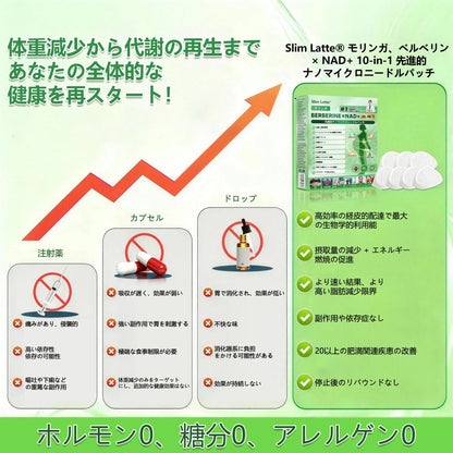 Slim Latte® モリンガ・ベルベリン × NAD+ 10-in-1 ナノマイクロニードルパッチ ✨