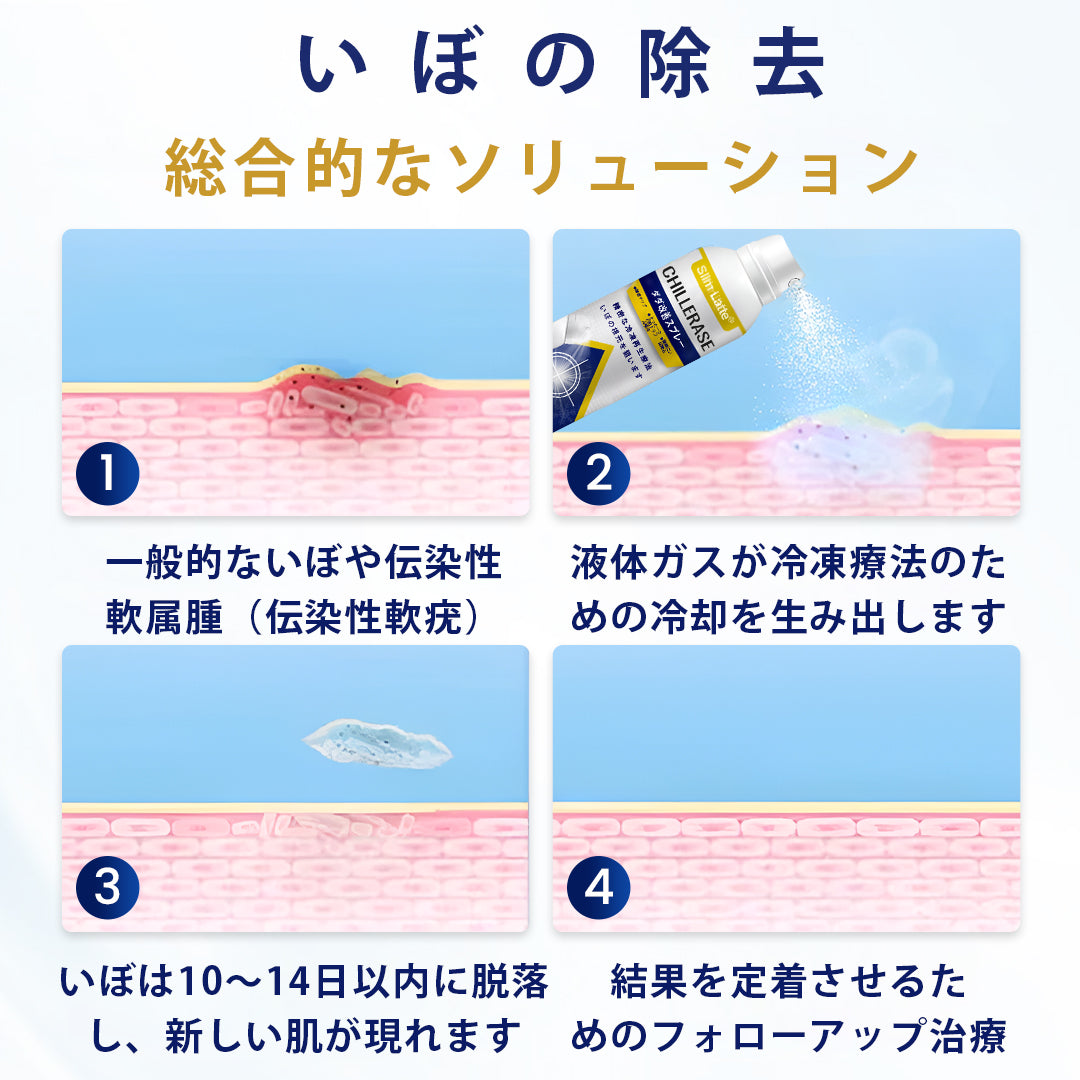 Slim Latte® ChillErase バンプリニューアルスプレー｜冷感クライオケアで、ザラつき・ポツポツ・肌の凹凸をなめらかに🔥🌙