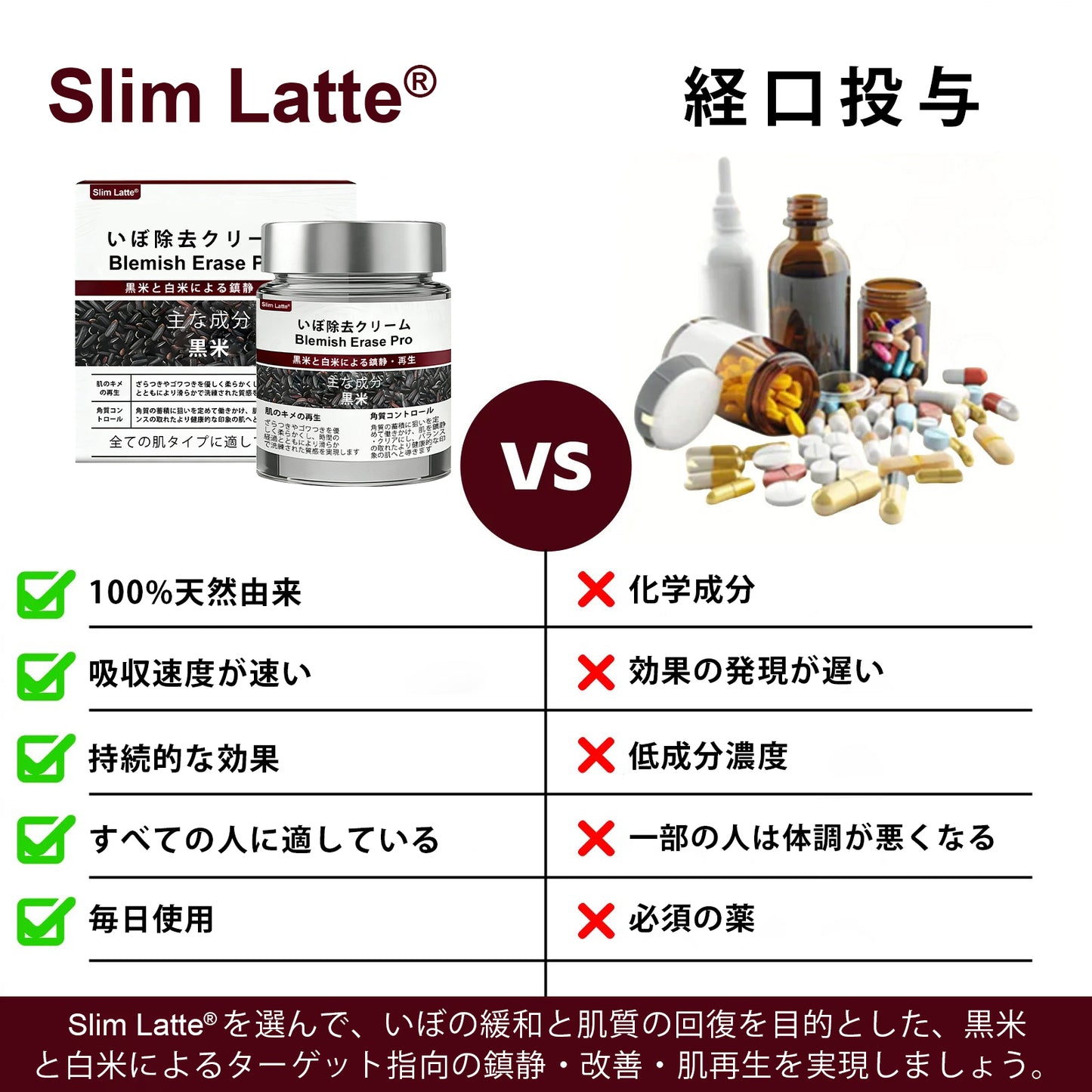 Slim Latte® イボ・シミ集中ケア Proクリーム｜気になる肌悩みに、2週間でなめらかな肌印象へ 🔥