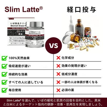 Slim Latte® イボ・シミ集中ケア Proクリーム｜気になる肌悩みに、2週間でなめらかな肌印象へ 🔥