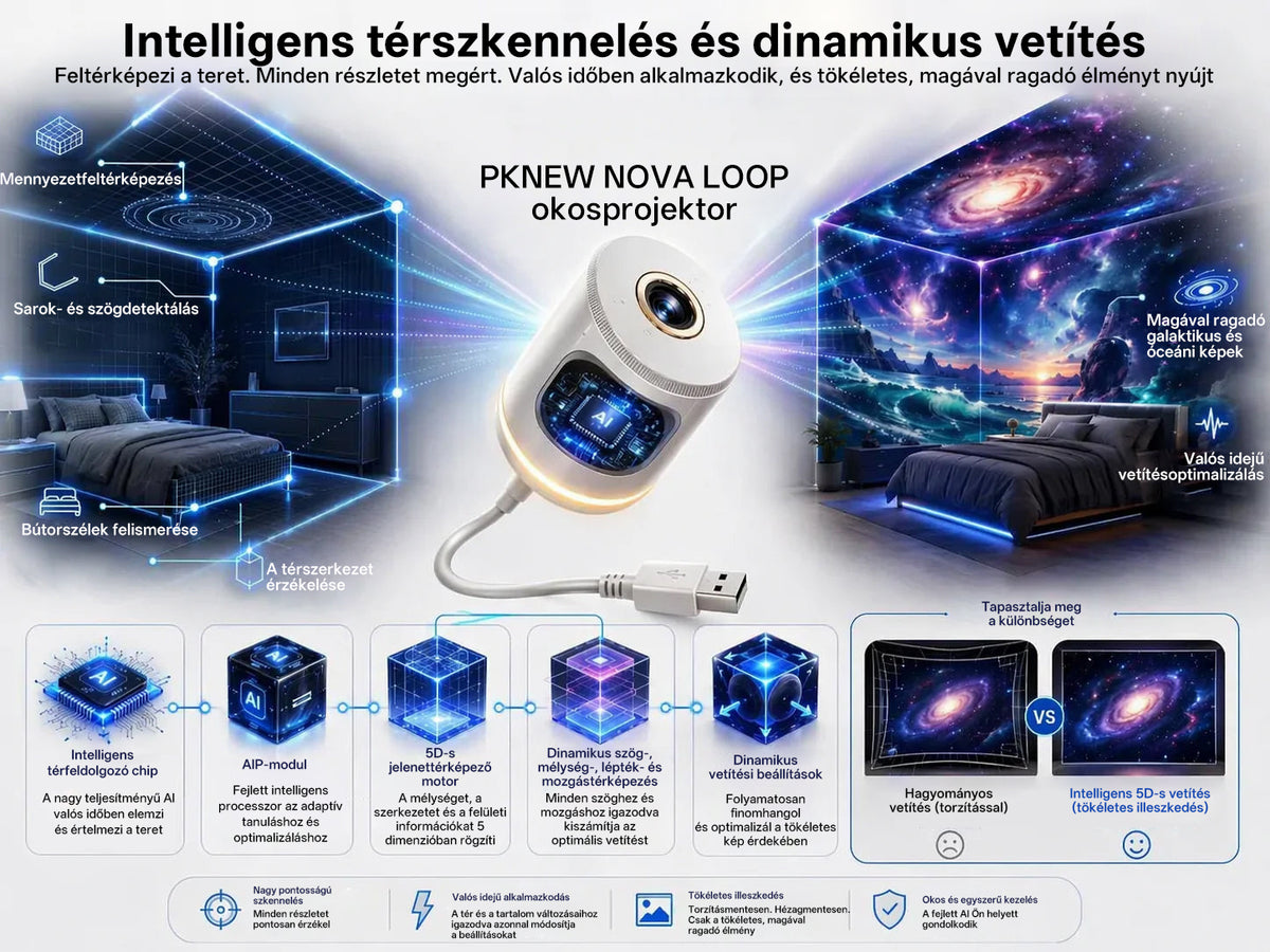 Billhol® 5D galaxisprojektor – Éjszakai fény és hangulatvilágítás a hálószobába, nappaliba és gyerekszobába🌌