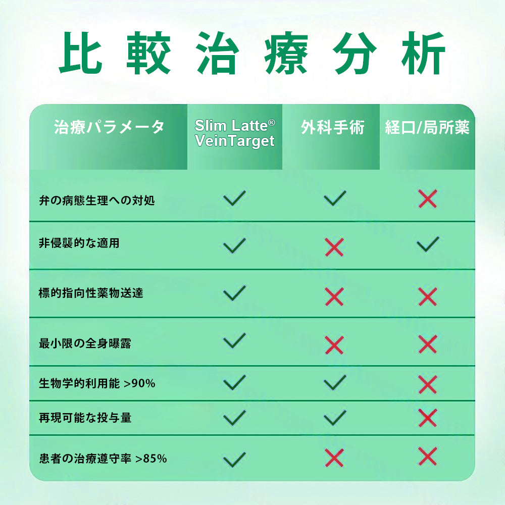 Slim Latte® VeinTarget アルプスハーブ配合 マイクロニードル静脈ケアパッチ 🎁